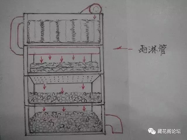 冲水箱的原理_公厕冲水水箱的详细原理及机构(2)