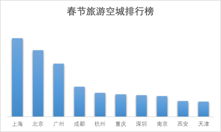 今年春节人口增加_今年春节的图片