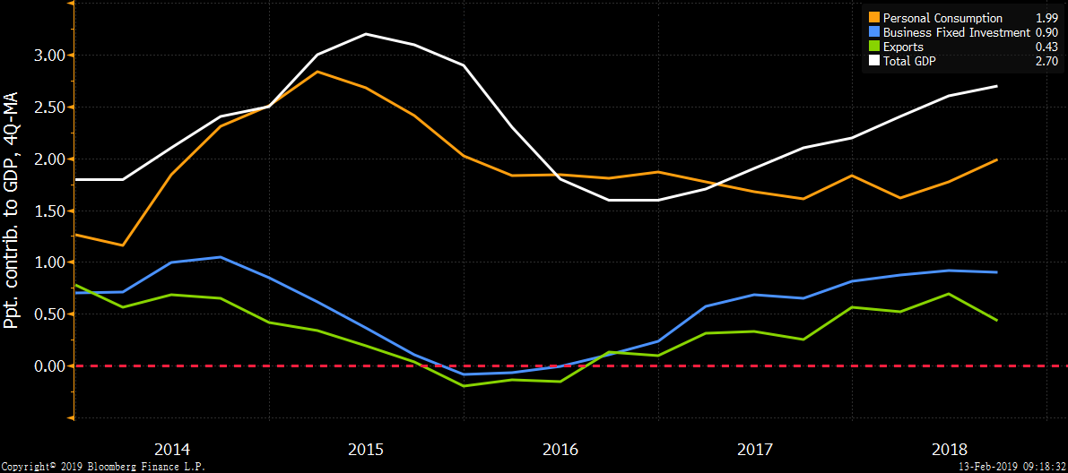 劳动力成本和gdp_劳动力成本图片