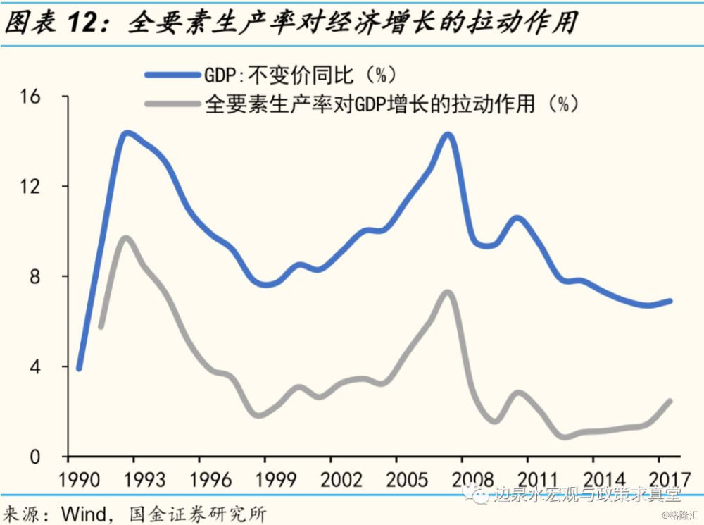 经济总量增长与下降的原因_经济发展图片(3)