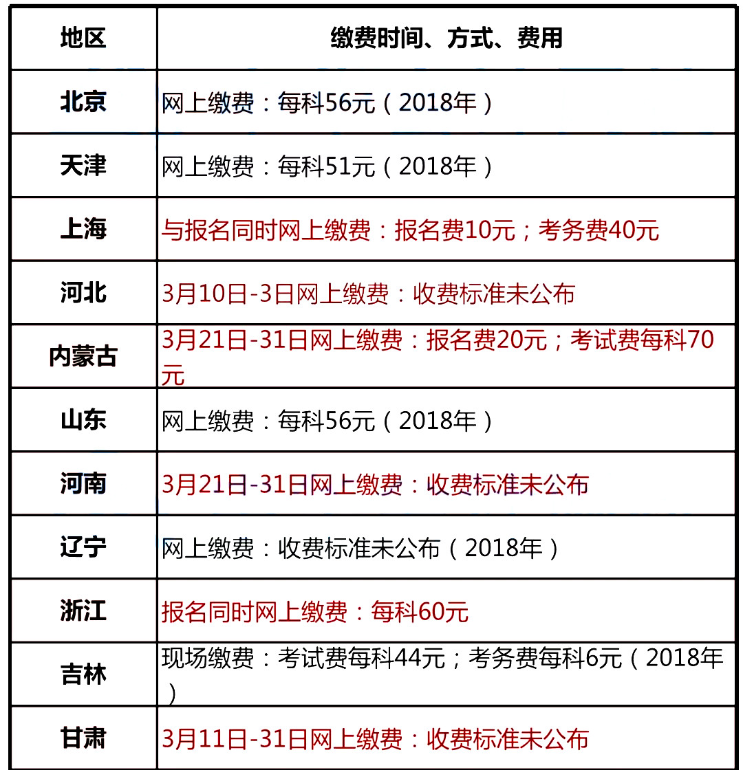 人口信息采集是干嘛的_云南省会计人员信息采集入口