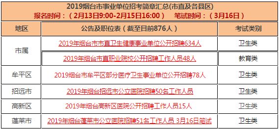 烟台招聘信息最新招聘_烟台找工作的报纸 烟台校园招聘会(3)