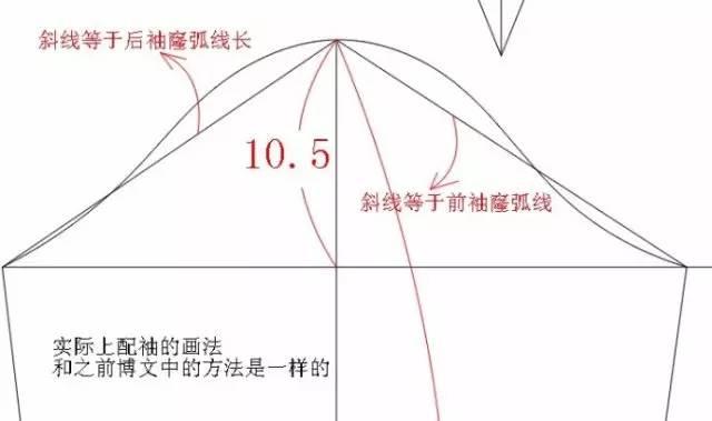 内衣裁剪方法_裤子的裁剪方法图(2)