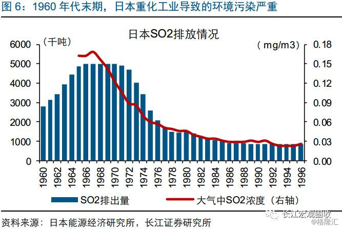 韩国人口变化_韩国人口密度图(3)