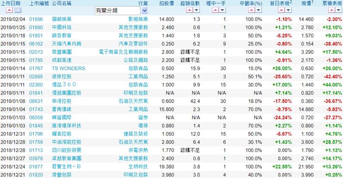 新股| 冠轈控股(1872),纳尼亚集团(8607)今起招股