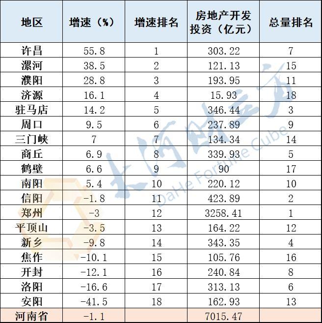 老万县3区8县gdp总和_海南等31个省区市前三季度GDP总和超全国总量(2)