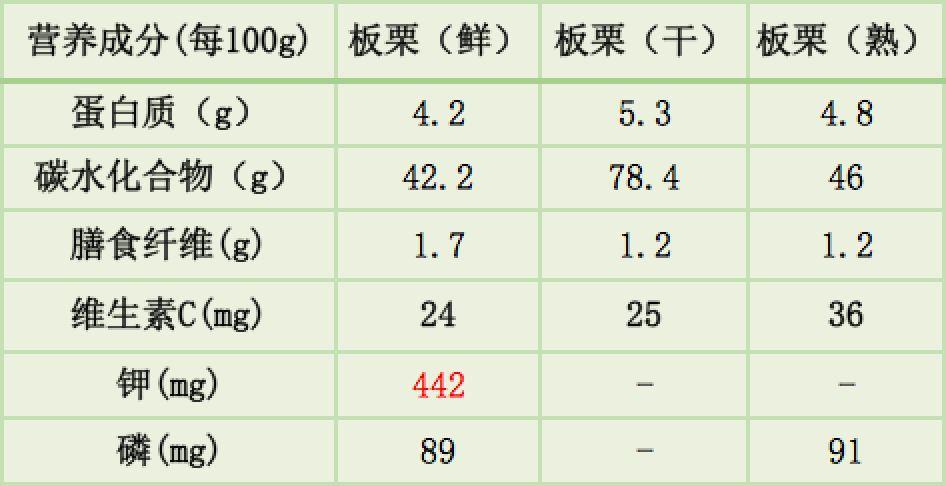 这种营养成分,可以为人体提供充足的能量,让我们能够维持住体重,有