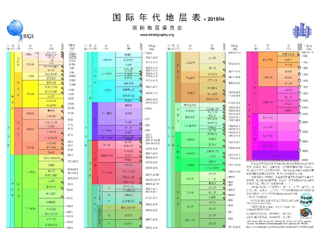 第四纪是地质历史上最新的一个纪,它是地质历史上发生过大规模冰川