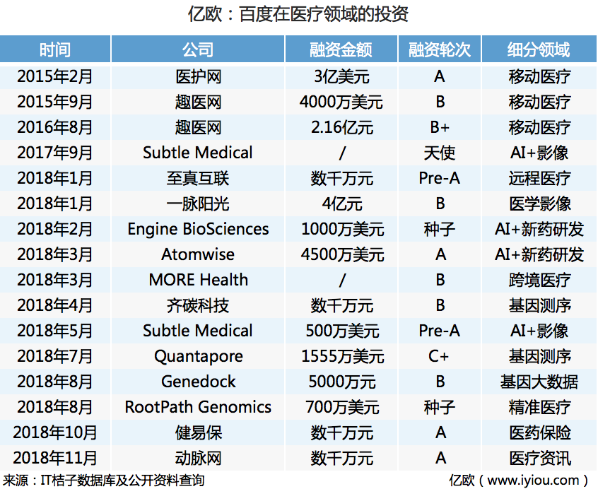 百度醫療卷土重來，欲爭萬億醫療器械市場？ 科技 第2張