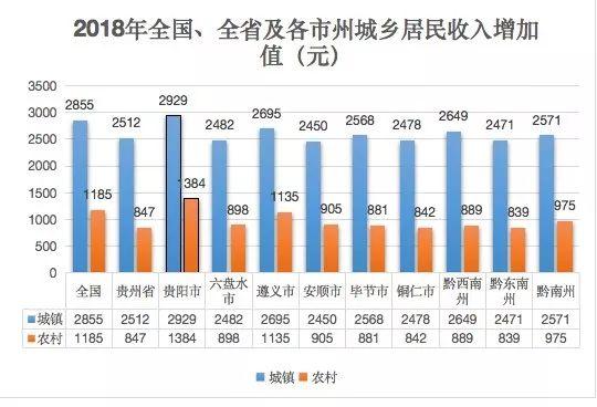 义乌的GDP为什么这么低_2017年中国GDP预计增长6.9 失业率创多年最低