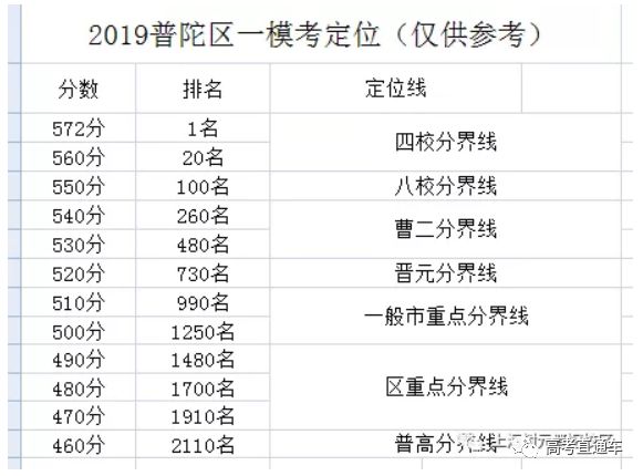 普陀人口数_普陀寺(2)