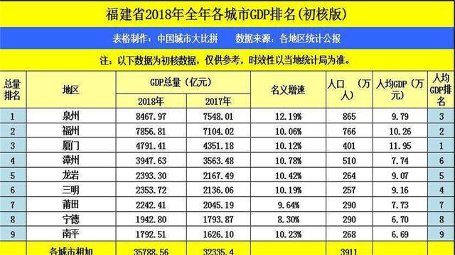 宜兴19年gdp多少_江苏宜兴18年GDP约1713.28亿元,那么19年GDP总值和经济表现如何