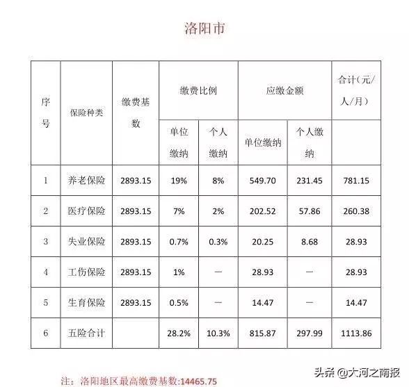 一季度gdp河南垫底的原因_全国一季度GDP增速出炉 垫底的不是咱山西(3)