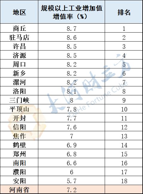 信阳gdp_陇南荣登2019上半年GDP名义增速全国第四