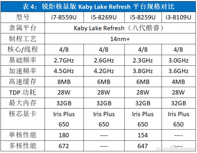 intel低功耗cpu好不好