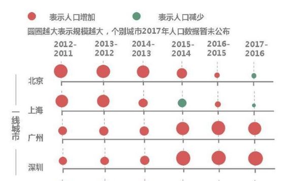 2020年深圳常住人口_城市常住人口排名2020