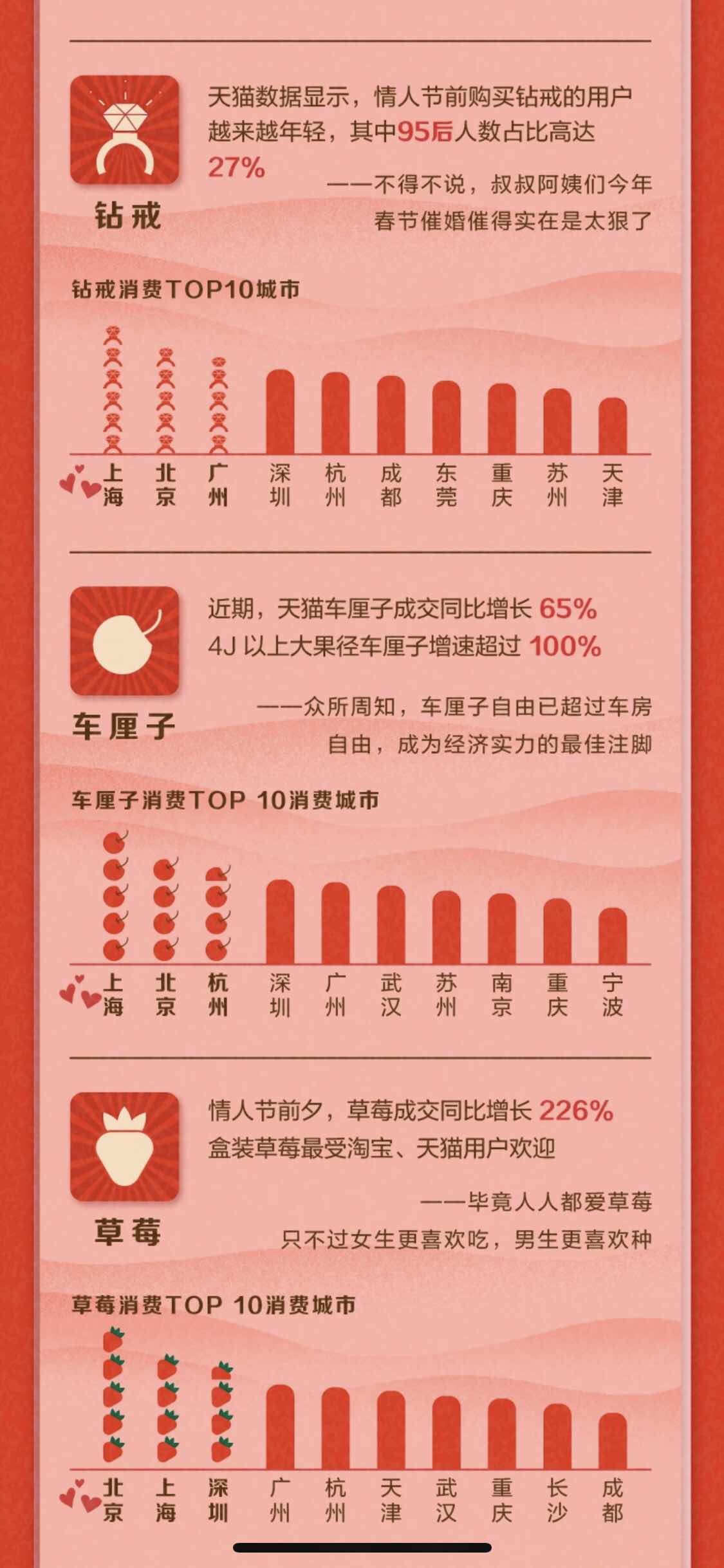 天猫买卖gdp(2)