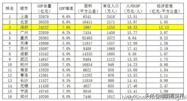 宁波和佛山gdp对比_数读 2020佛山企业100强,实力到底有多强(2)