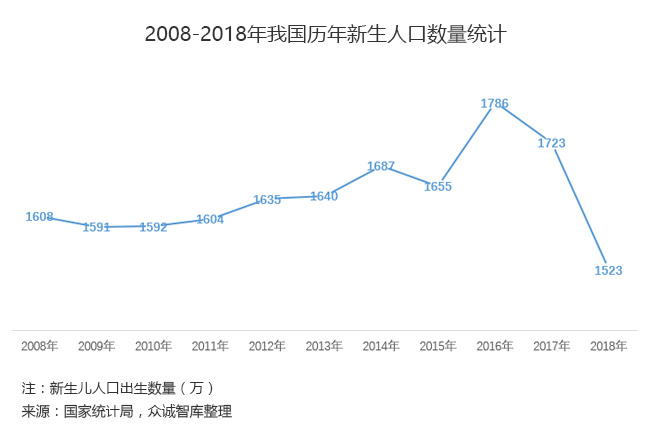 中国目前人口_内部资料 2019年之前才是最佳买房时机,错过在等十年