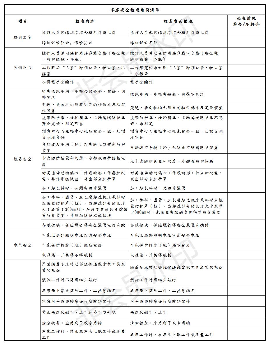 4,车床安全检查负面清单