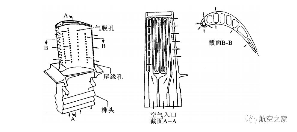 螺蛳壳里做道场极其复杂的涡轮工作叶片的冷却技术陈光谈航发219