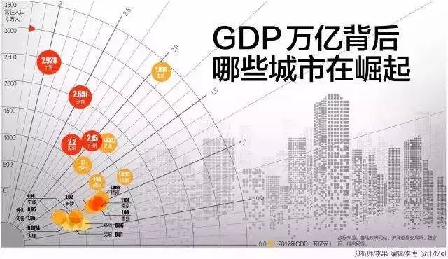 中国gdp为什么这么高_美国gdp为什么那么高