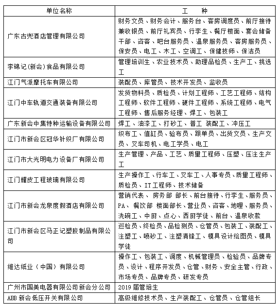 新会招聘信息_2017年铜陵市基层特定岗位笔试成绩查询入口(2)