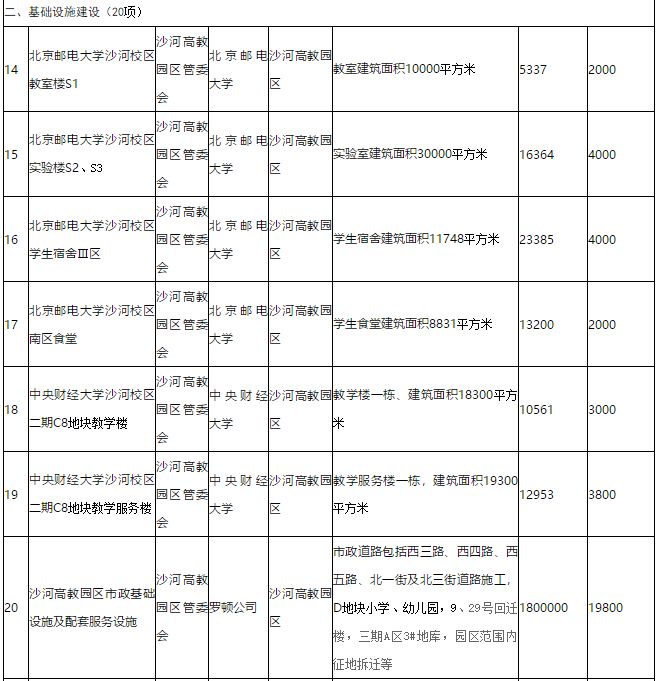 2019昌平区人口_昌平区地图