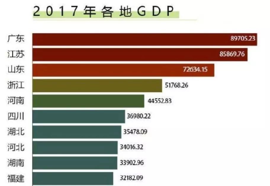 邵阳各地gdp是多少_湖南省各地GDP数据对比,长沙一骑绝尘,娄底增长最快(2)