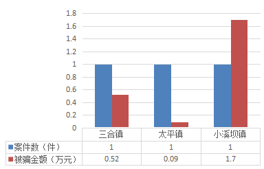 江油2020现有人口_江油学区划分图片2020