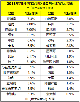 智利GDP占比_智利税收收入占GDP比重在拉美地区领先(2)