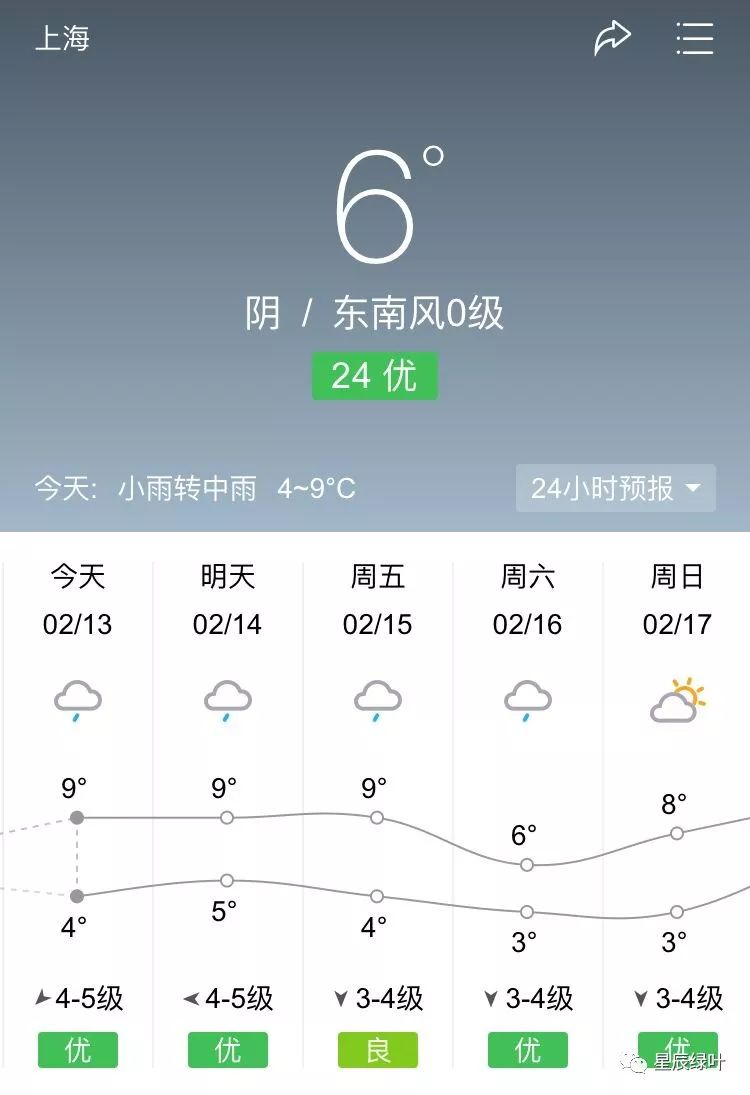 【天气预报】小雨转中雨 4℃/9℃