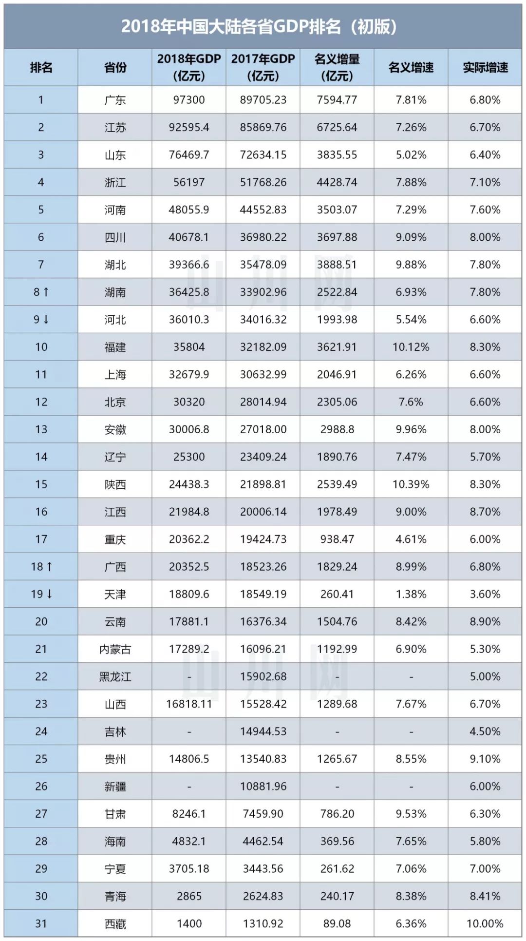 2019全国各市gdp排名_全国gdp排名市