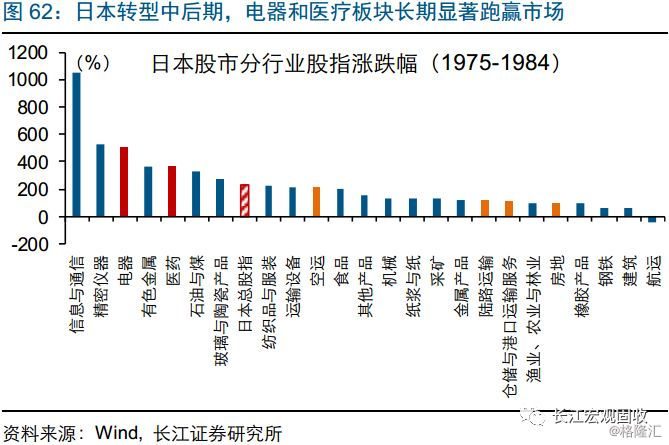 第一次石油危机对日本GDP_从日本的三个消费时代看中国低线城市的消费机会