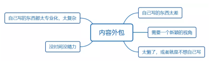 內容外包，如何篩選一個適合你的寫手？ 科技 第3張