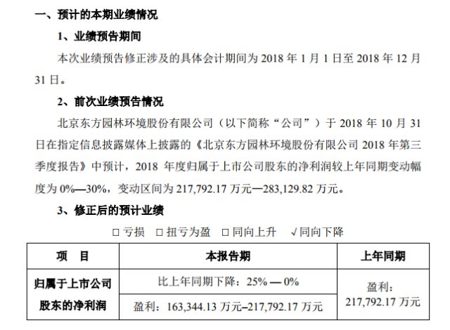 東方園林開年「水逆」附體 財務人員充當「背鍋俠」 財經 第4張