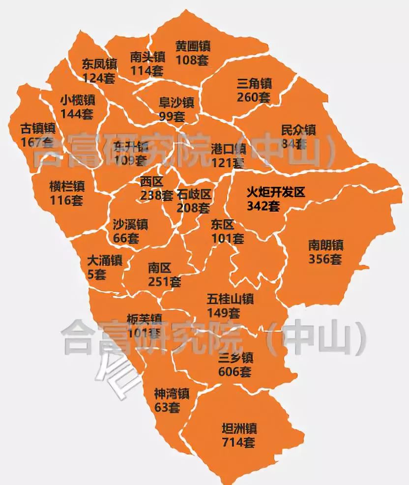 中山市为什么2019GDP下降_中山市各镇gdp