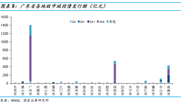 统计学GDP绝对量_绝对领域(3)