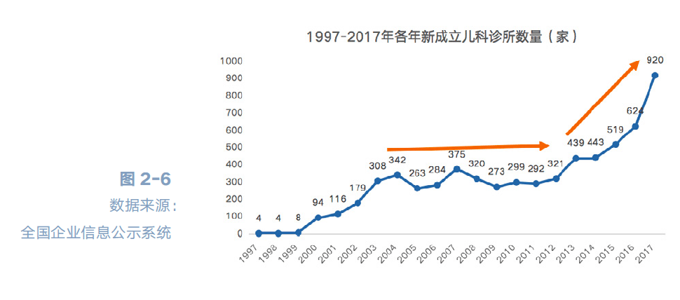 兴城市人口_成都四年 人 才无价, 居 有所安