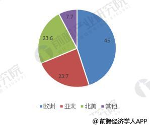 经济学家 控制人口_控制情绪图片(3)