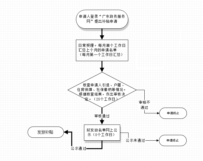 深圳核实后人口_深圳历年人口变化图