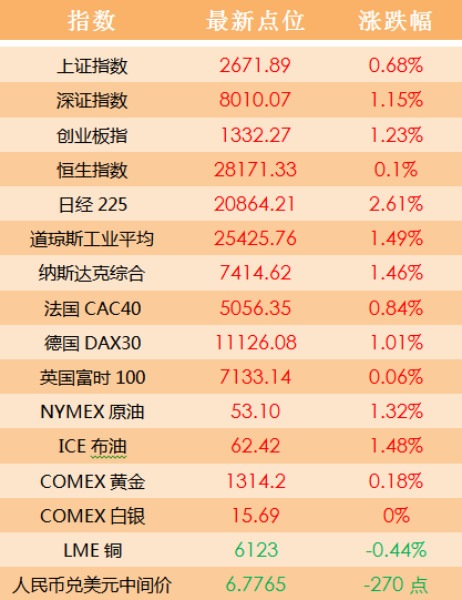 宪法生育人口经济_人口与计划生育手抄报(2)