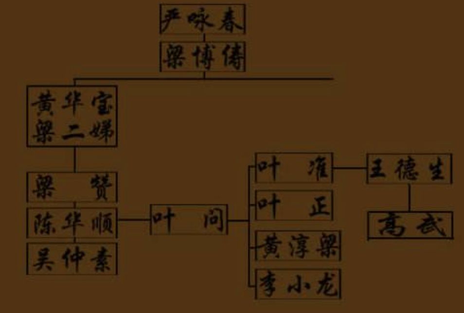 梁赞人口_梁赞故居(2)