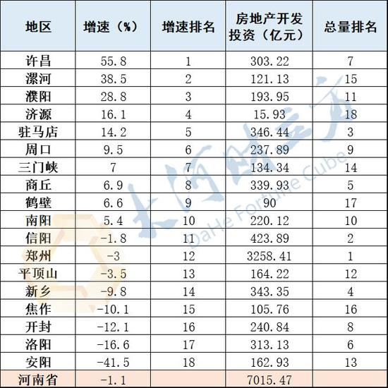 漯河gdp_河南18地市经济揭露,驻马店经济总量全省第11 人均第16(2)