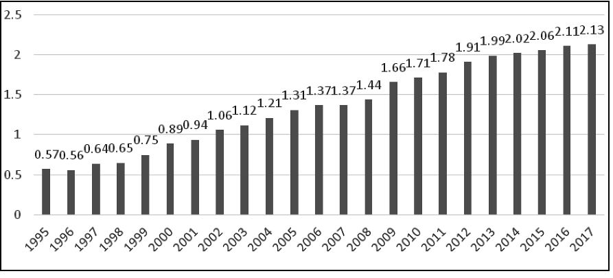 中国1995年gdp多少_财经资讯 2017全球国家GDP VS 人均GDP排名,中国人真的富了吗(2)