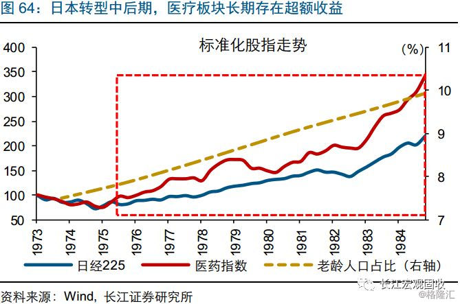 第一次石油危机对日本GDP_从日本的三个消费时代看中国低线城市的消费机会