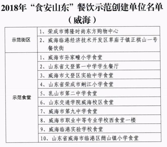 方庙街道经济总量_唐山路下海庙街道(3)