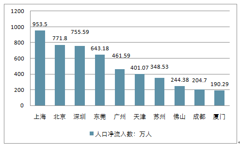 返乡置业人口_返乡置业图片