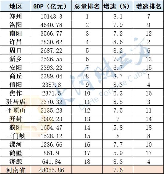 郑州1999gdp_看过武汉,我只想卖掉郑州的房