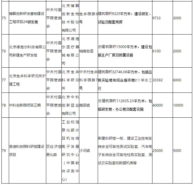 2019昌平区人口_昌平区地图